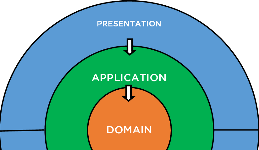 Clean Architecture based on my open-source project
